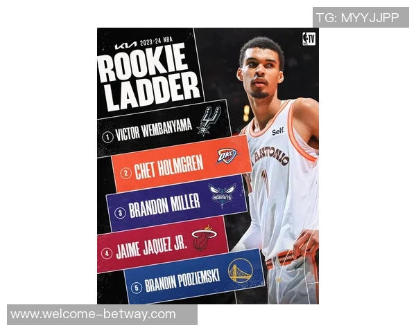 新秀榜动态更新弗拉格克尼佩尔奎因稳居前三埃奇库姆和哈珀表现出色